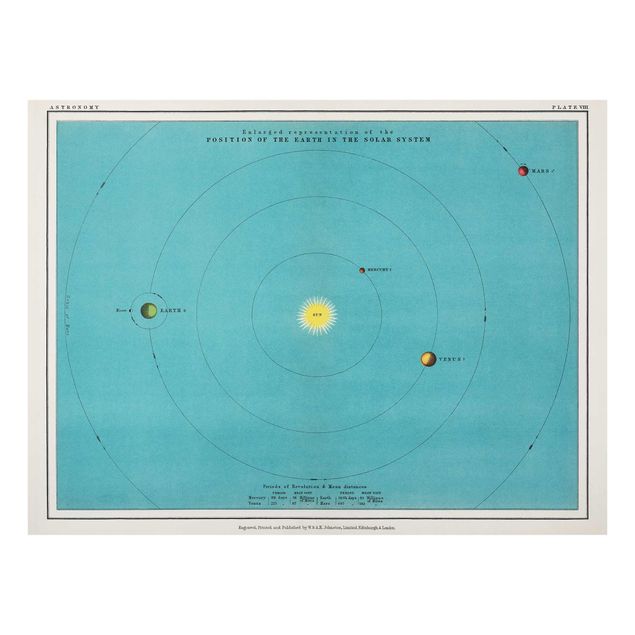 Cuadros en turquesa Vintage Illustration Of Solar System