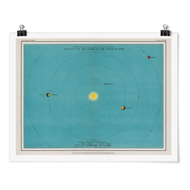Cuadro mapa del mundo Vintage Illustration Of Solar System